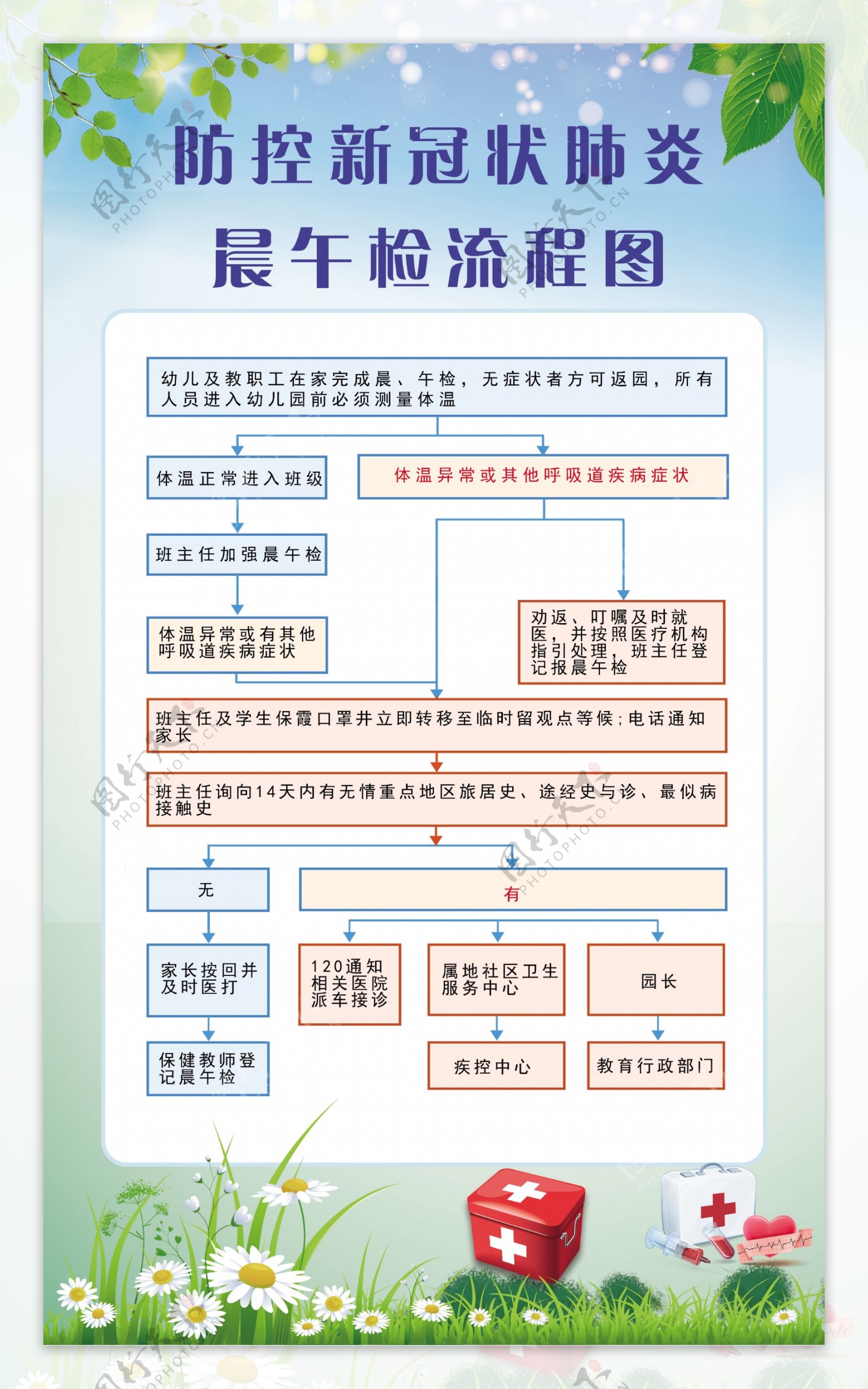 防控新光肺炎流程图