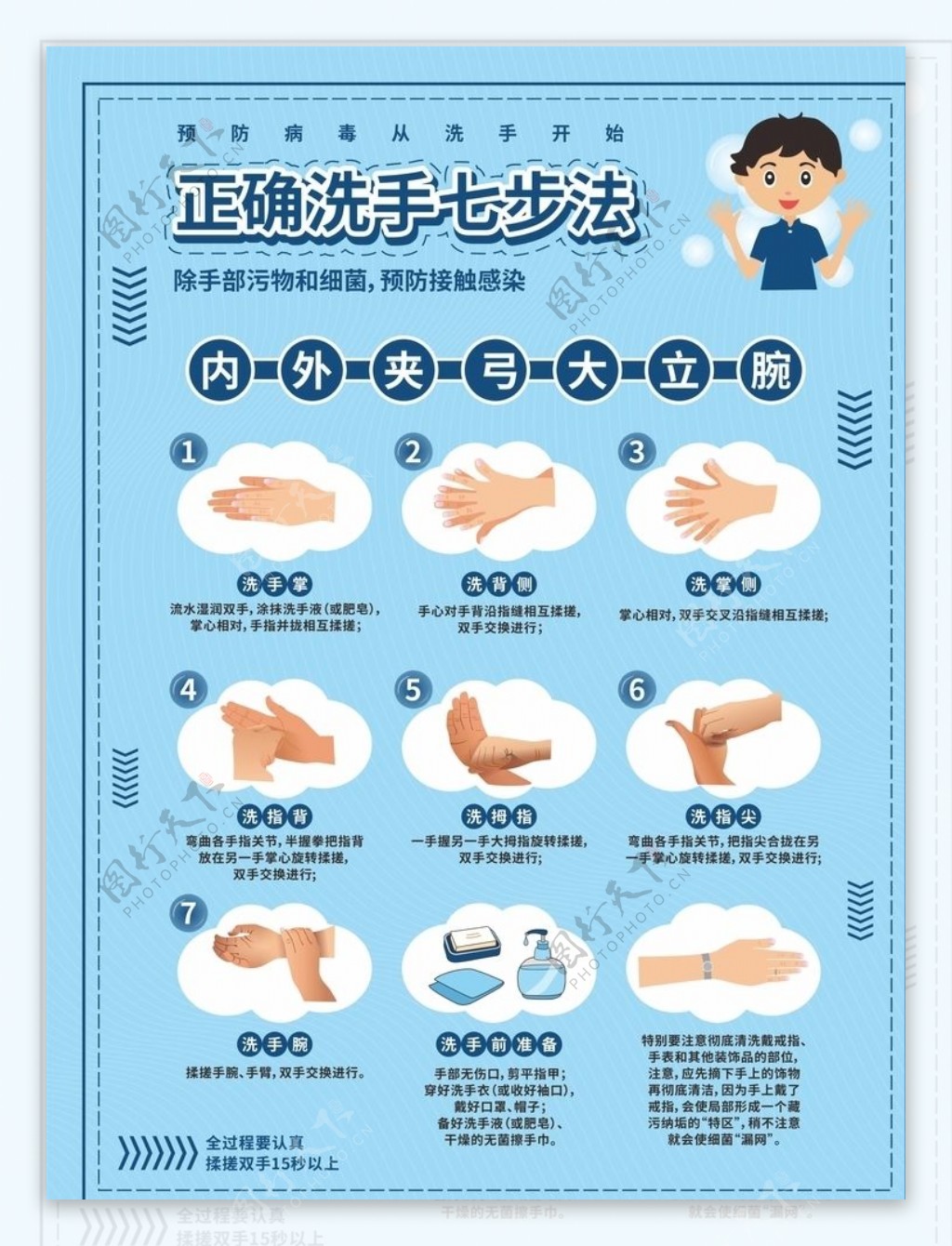 正确洗手步法宣传海报