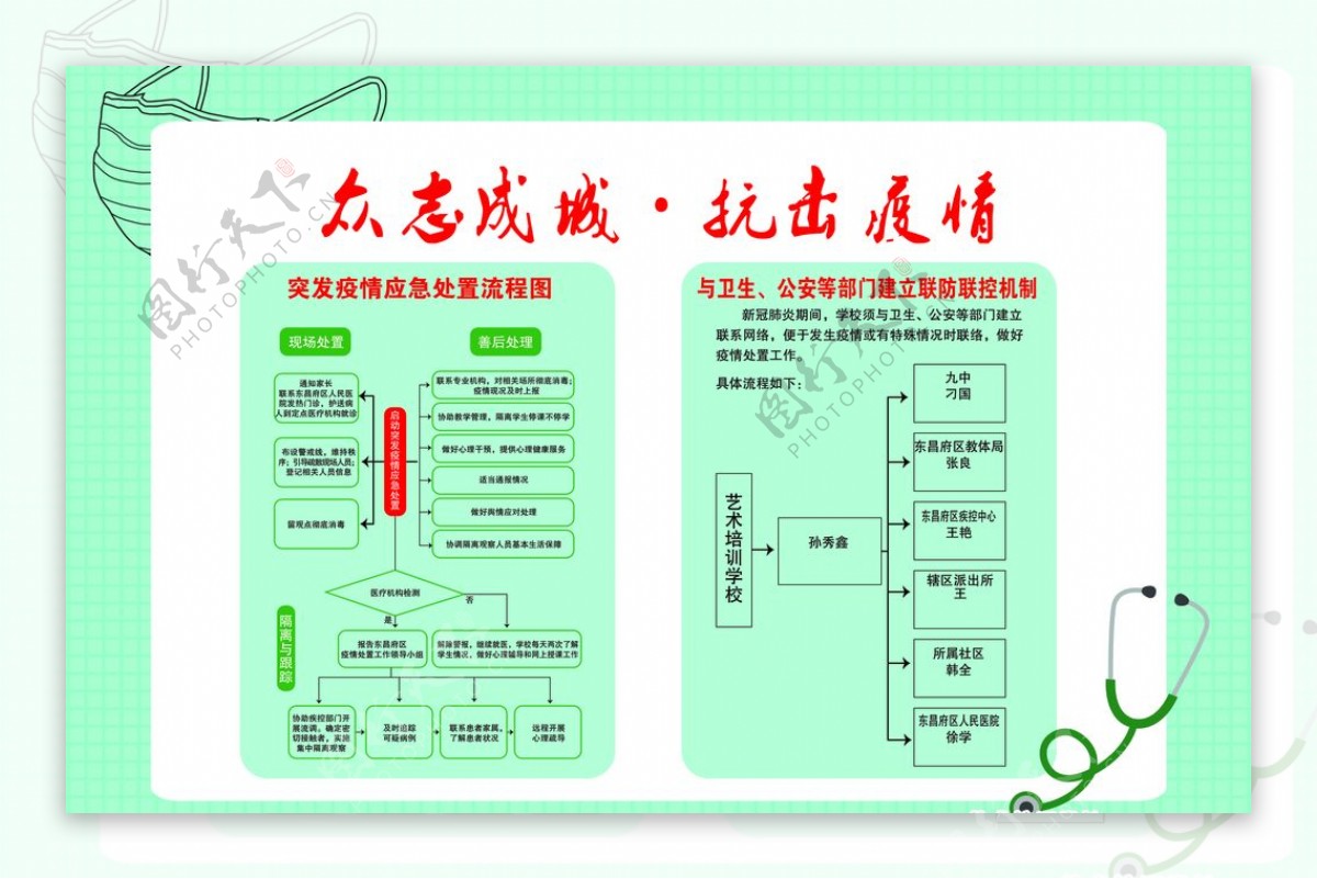 疫情流程图