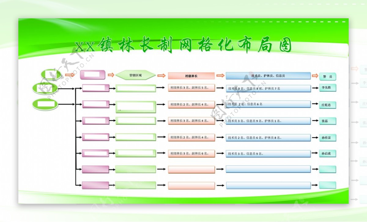 林长制网格化布局图制度