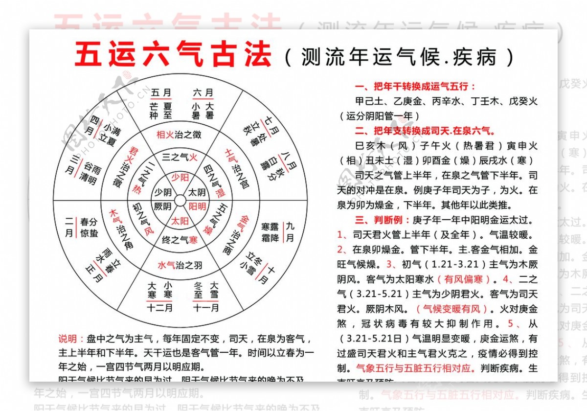 五运六气古法图片