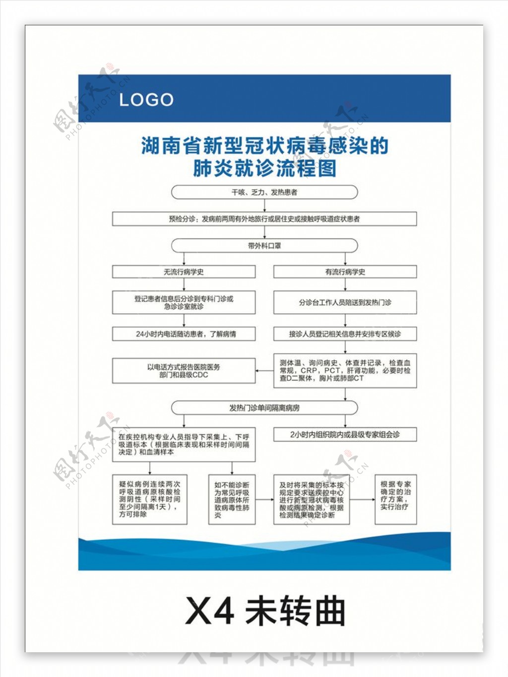 新型冠状病毒感染就诊流程图图片