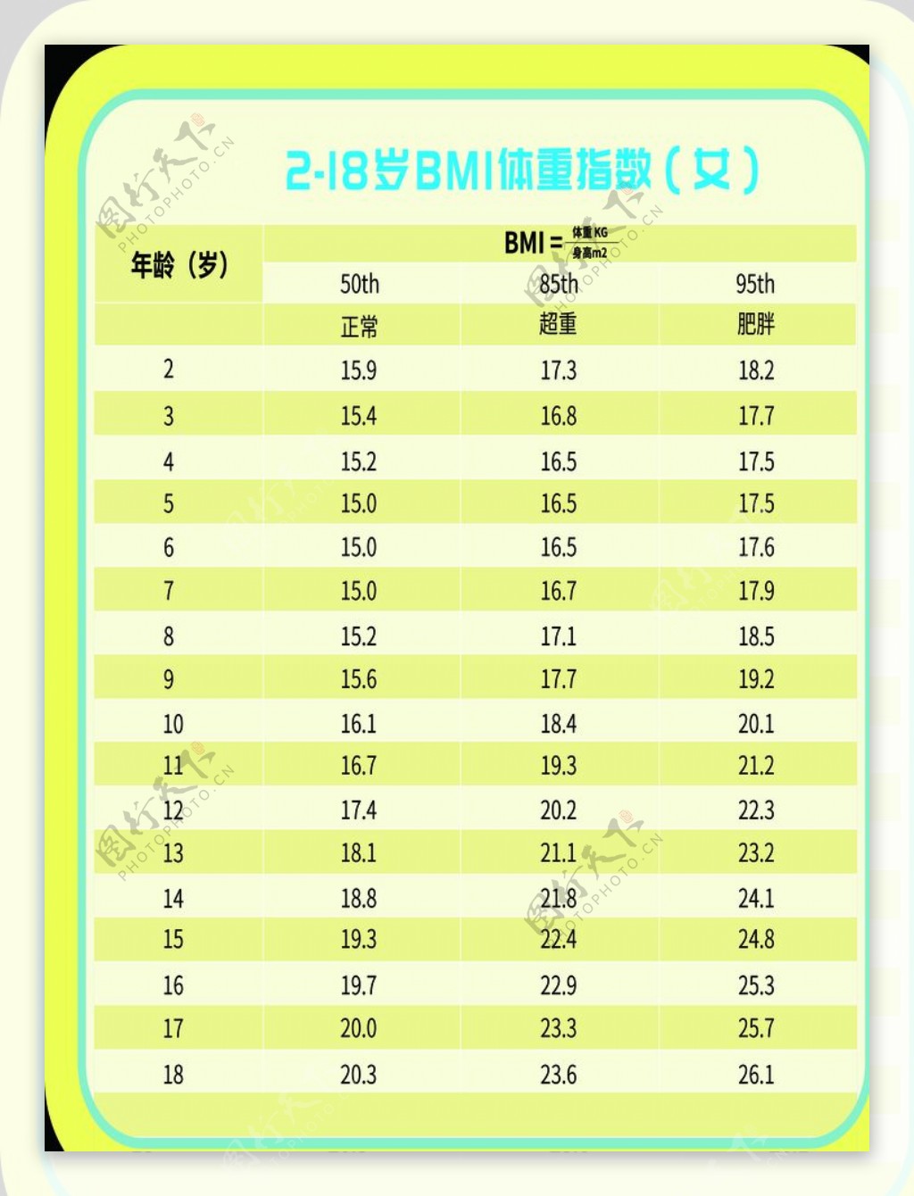 218岁BMI体重指数女图片