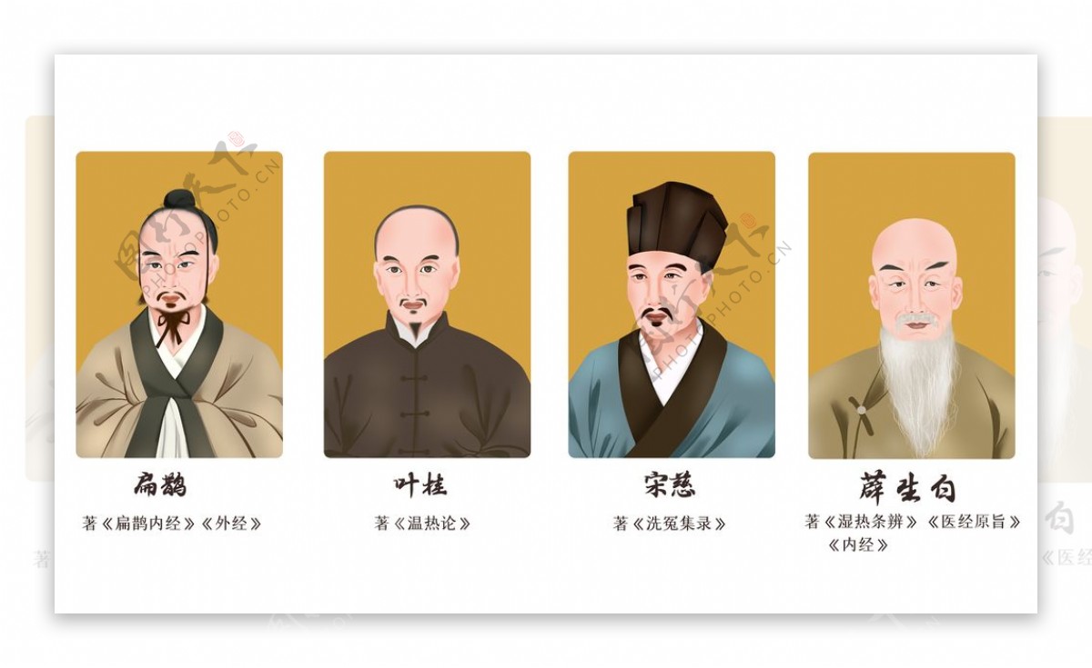 中国古代十大名医人物图图片